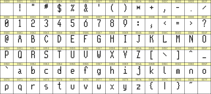 5×11英文点阵字体 ddL511AB0917
