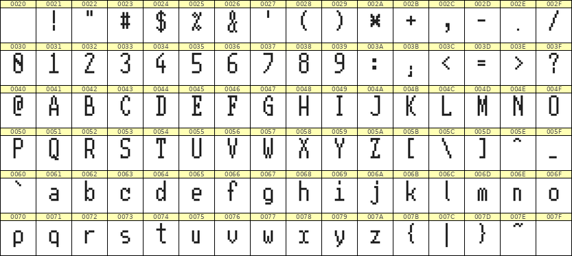 5×11英文点阵字体 ddL511AB0918