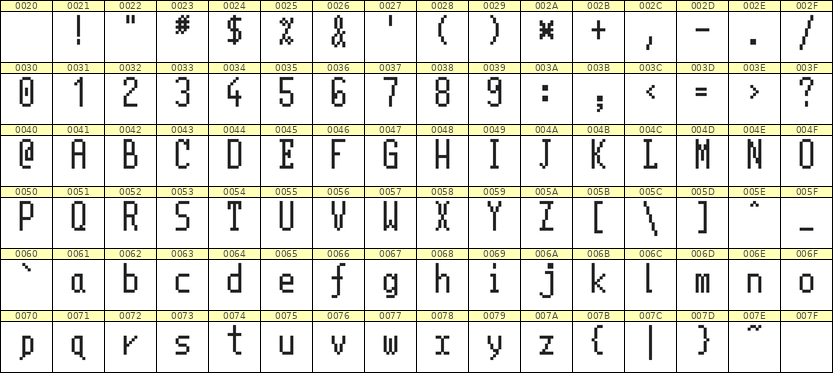 5×11英文点阵字体 ddL511AB0919