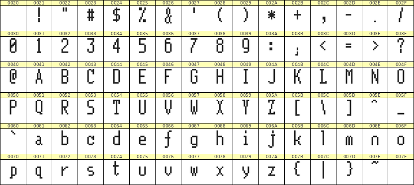5×11英文点阵字体 ddL511AB0924