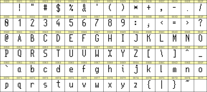 5×11英文点阵字体 ddL511AB0925
