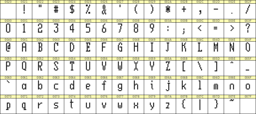 5×11英文点阵字体 ddL511AB0945