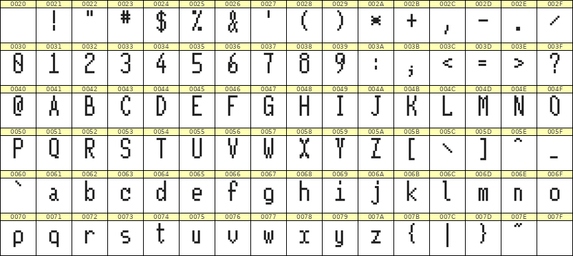 5×11英文点阵字体 ddL511AB0948