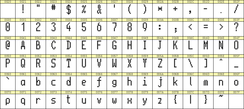 5×11英文点阵字体 ddL511AB0950