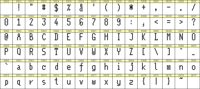 5×11英文点阵字体 ddL511AB0956