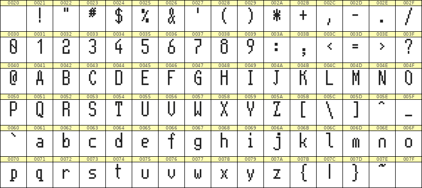 5×11英文点阵字体 ddL511AB0957