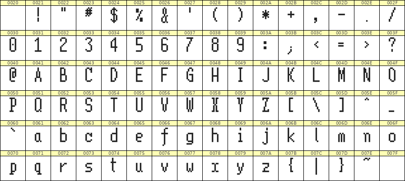5×11英文点阵字体 ddL511AB0961
