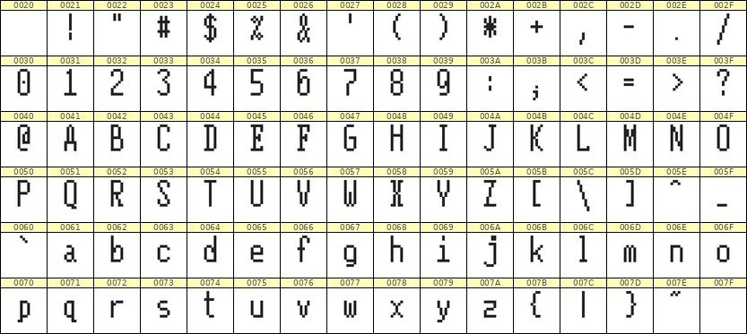 5×11英文点阵字体 ddL511AB0973