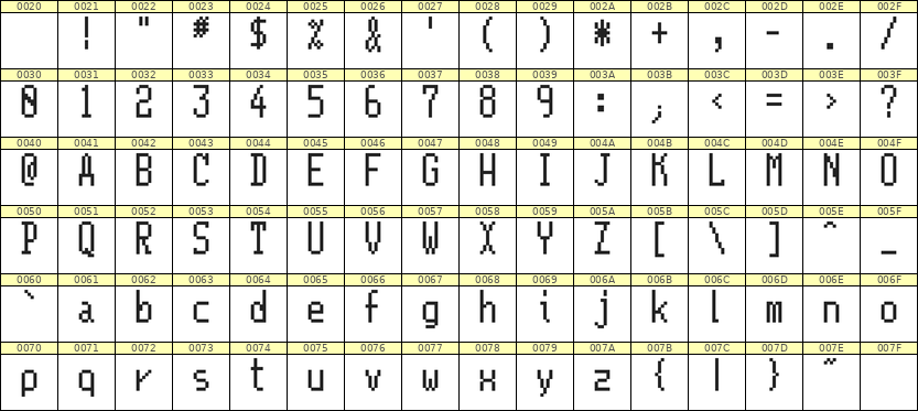 5×11英文点阵字体 ddL511AB0976