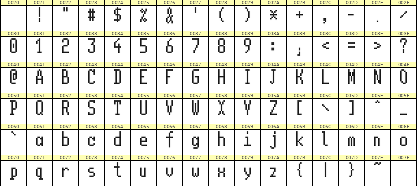 5×11英文点阵字体 ddL511AB0984