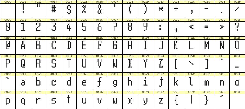 5×11英文点阵字体 ddL511AB0985
