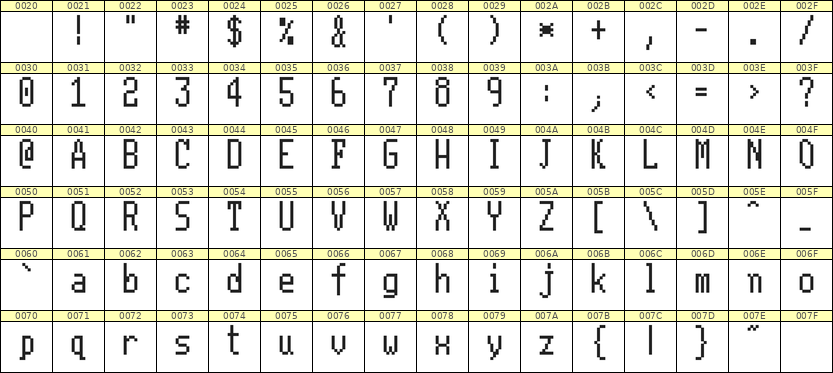 5×11英文点阵字体 ddL511AB0986