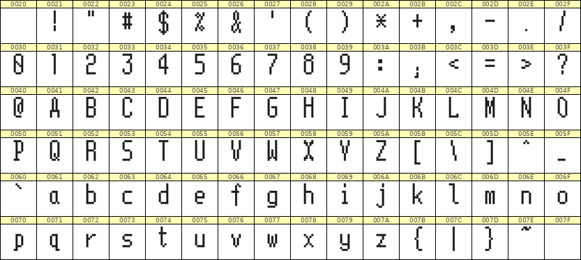 5×11英文点阵字体 ddL511AB1001