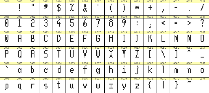 5×11英文点阵字体 ddL511AB1022