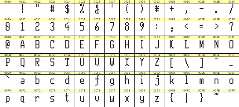 5×11英文点阵字体 ddL511AB1030