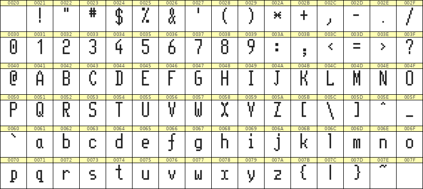 5×11英文点阵字体 ddL511AB1037