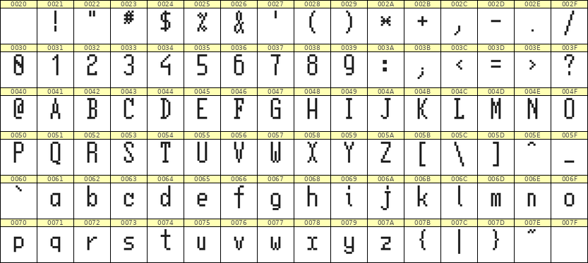 5×11英文点阵字体 ddL511AB1044