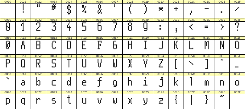 5×11英文点阵字体 ddL511AB1054