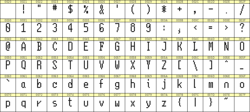 5×11英文点阵字体 ddL511AB1055