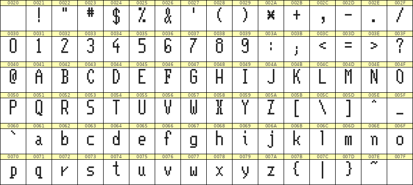 5×11英文点阵字体 ddL511AB1057
