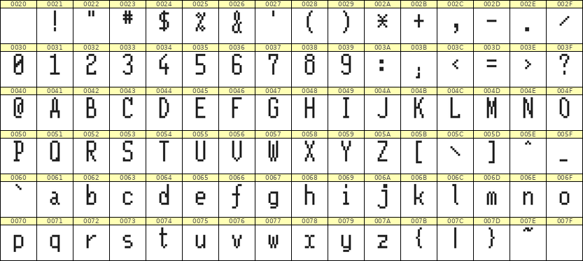 5×11英文点阵字体 ddL511AB1061