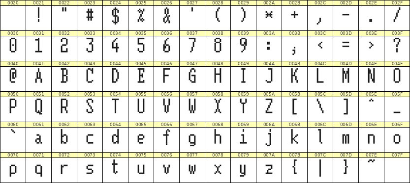 5×11英文点阵字体 ddL511AB1069