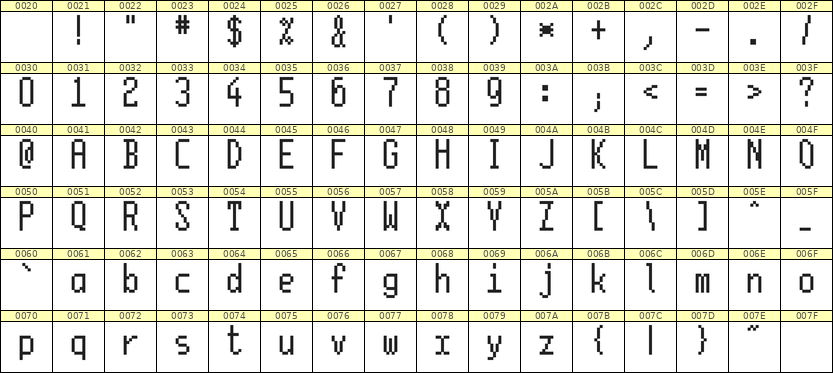 5×11英文点阵字体 ddL511AB1070