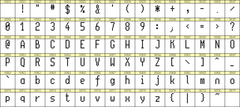 5×11英文点阵字体 ddL511AB1073