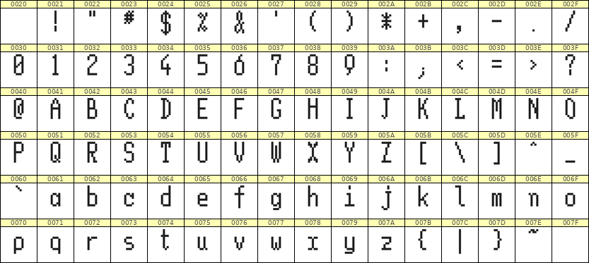 5×11英文点阵字体 ddL511AB1074