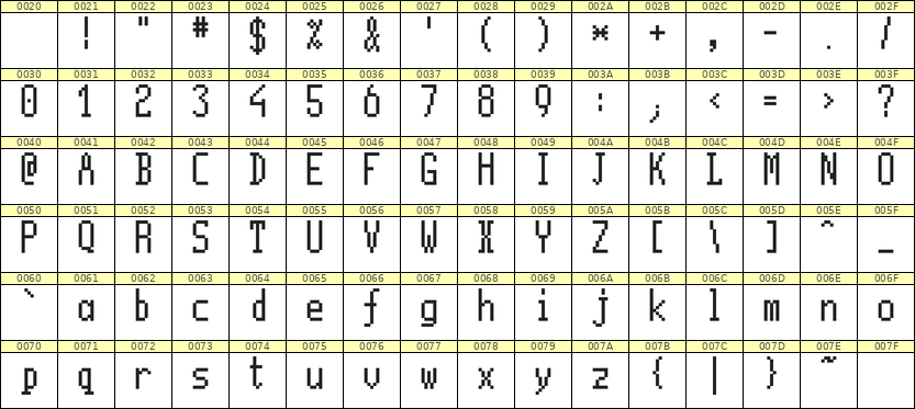 5×11英文点阵字体 ddL511AB1075