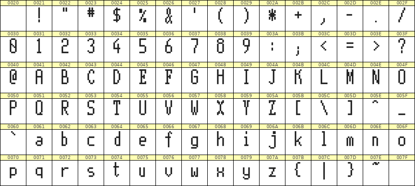 5×11英文点阵字体 ddL511AB1076