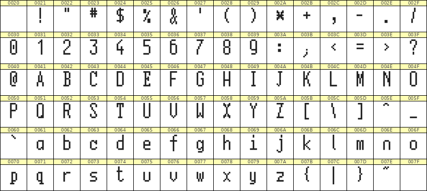 5×11英文点阵字体 ddL511AB1078