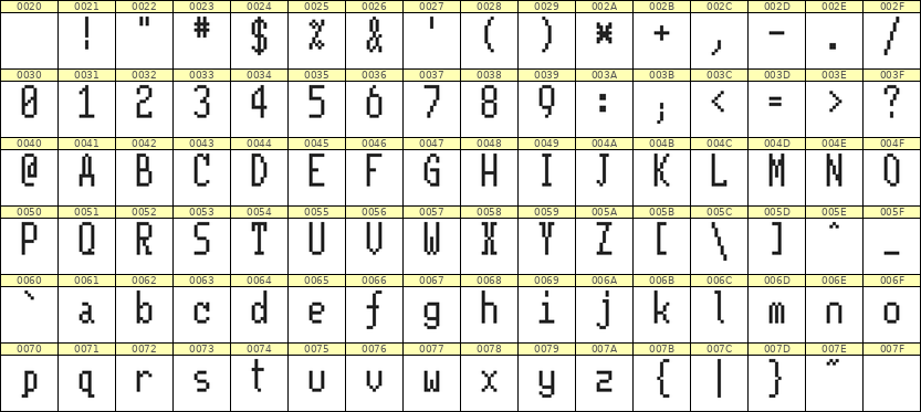 5×11英文点阵字体 ddL511AB1081