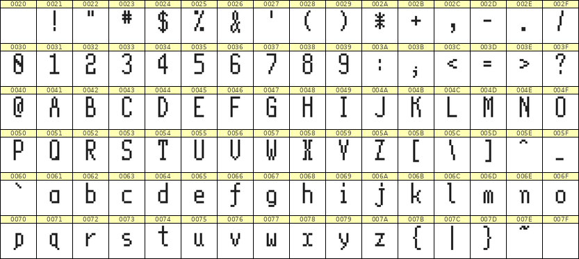 5×11英文点阵字体 ddL511AB1083