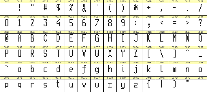 5×11英文点阵字体 ddL511AB1085