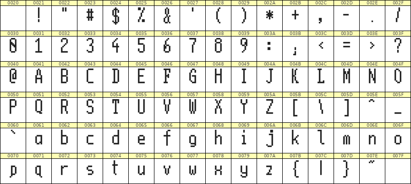 5×11英文点阵字体 ddL511AB1103