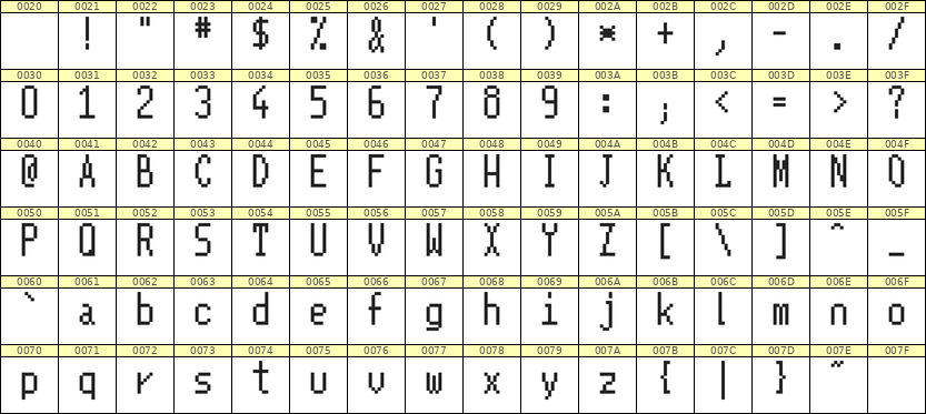 5×11英文点阵字体 ddL511AB1104