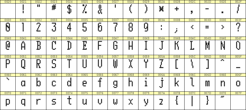 5×11英文点阵字体 ddL511AB1108