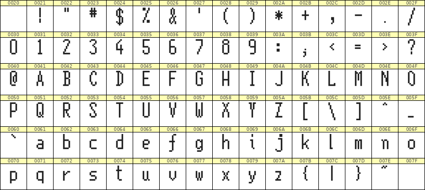 5×11英文点阵字体 ddL511AB1113