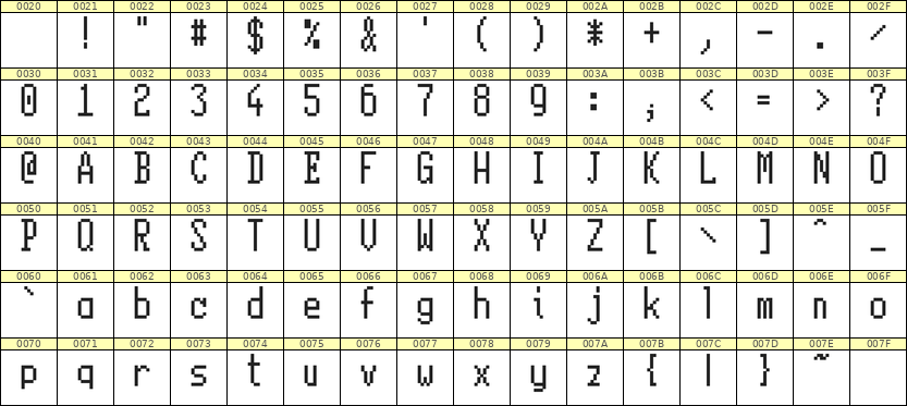 5×11英文点阵字体 ddL511AB1121