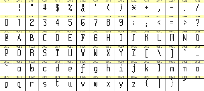 5×11英文点阵字体 ddL511AB1122