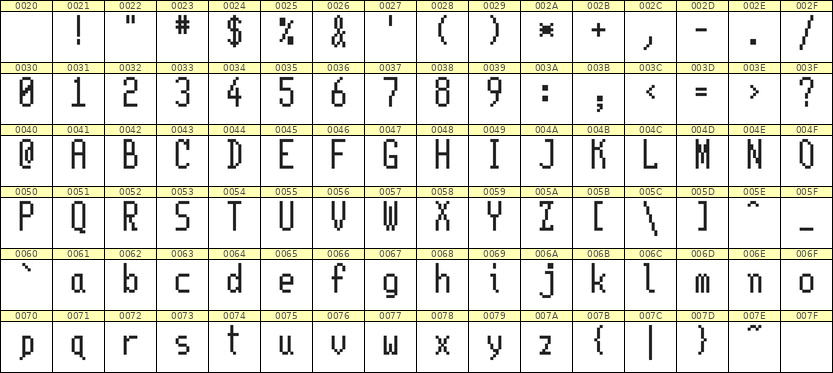 5×11英文点阵字体 ddL511AB1142