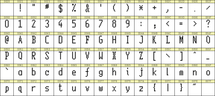 5×11英文点阵字体 ddL511AB1143
