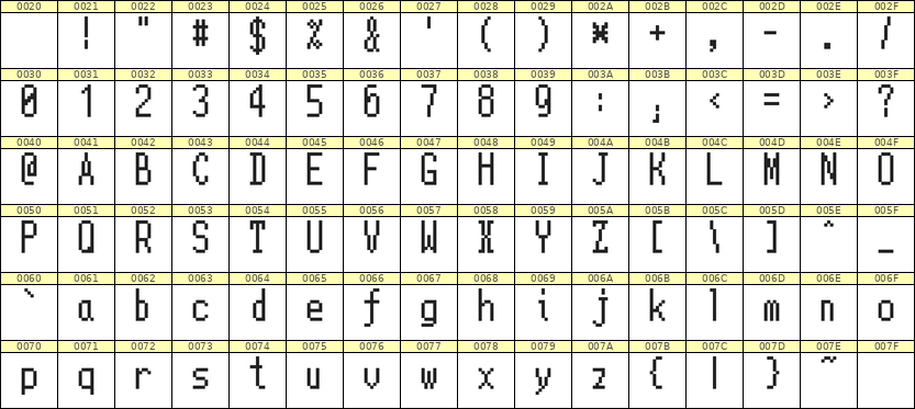 5×11英文点阵字体 ddL511AB1145