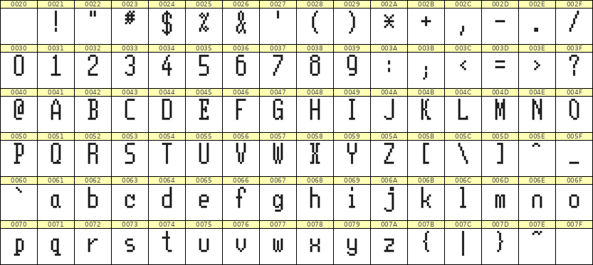 5×11英文点阵字体 ddL511AB1170