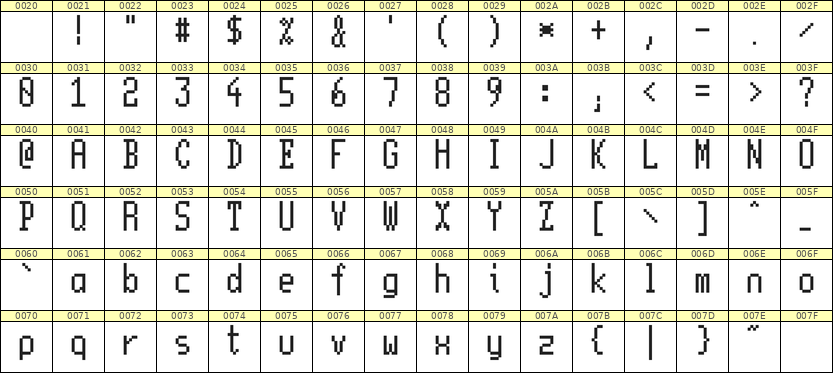 5×11英文点阵字体 ddL511AB1191