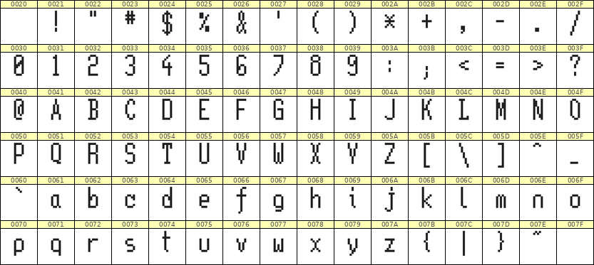 5×11英文点阵字体 ddL511AB1193