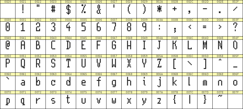 5×11英文点阵字体 ddL511AB1197