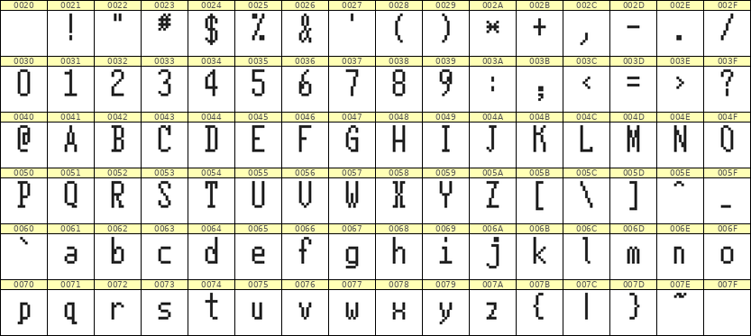 5×11英文点阵字体 ddL511AB1198