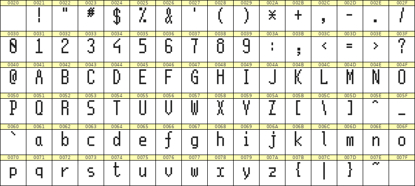 5×11英文点阵字体 ddL511AB1202